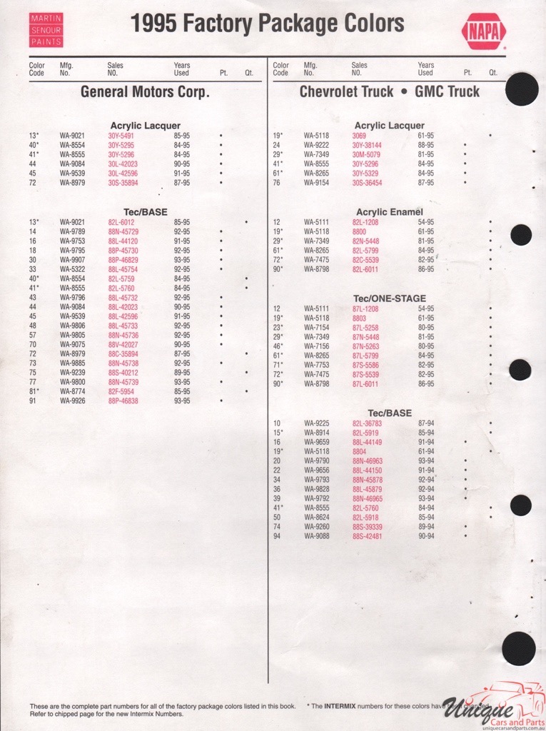 1995 General Motors Paint Charts Martin-Senour 12